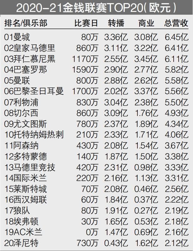 目前阿劳霍与巴萨的合同到2026年到期，违约金10亿欧元。